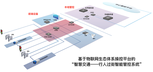 物聯(lián)網(wǎng)設(shè)備設(shè)計(jì)中的系統(tǒng)拓?fù)鋱D、平面布局與正負(fù)極設(shè)計(jì)要點(diǎn)