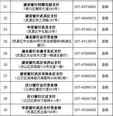 信用報告查詢指南